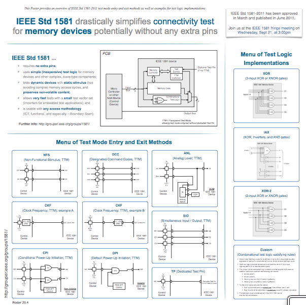 International Test Conference 2011: Test Mode Entry and Exit Methods for IEEE Std. 1581 compliant devices, poster